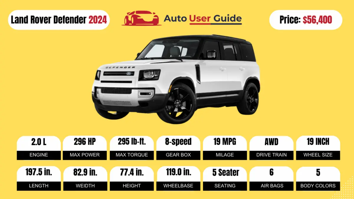 2024-Land-Rover-Defender-Review-Specs-Price-and-Mileage-(Brochure)-Featured
