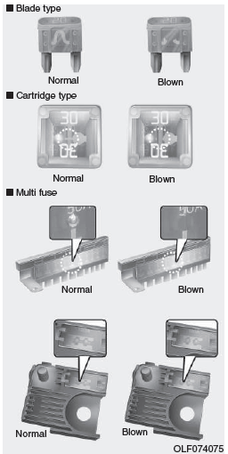 Fuse replacement 2019 Hyundai Elantra fuses and fuse Diagram fig 1