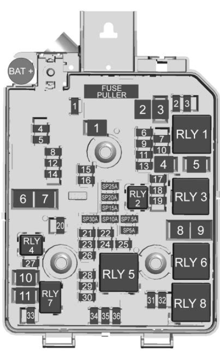 Fuses Guide 2021 Buick Encore Fuses and Fuse Box Diagram-FIG-2