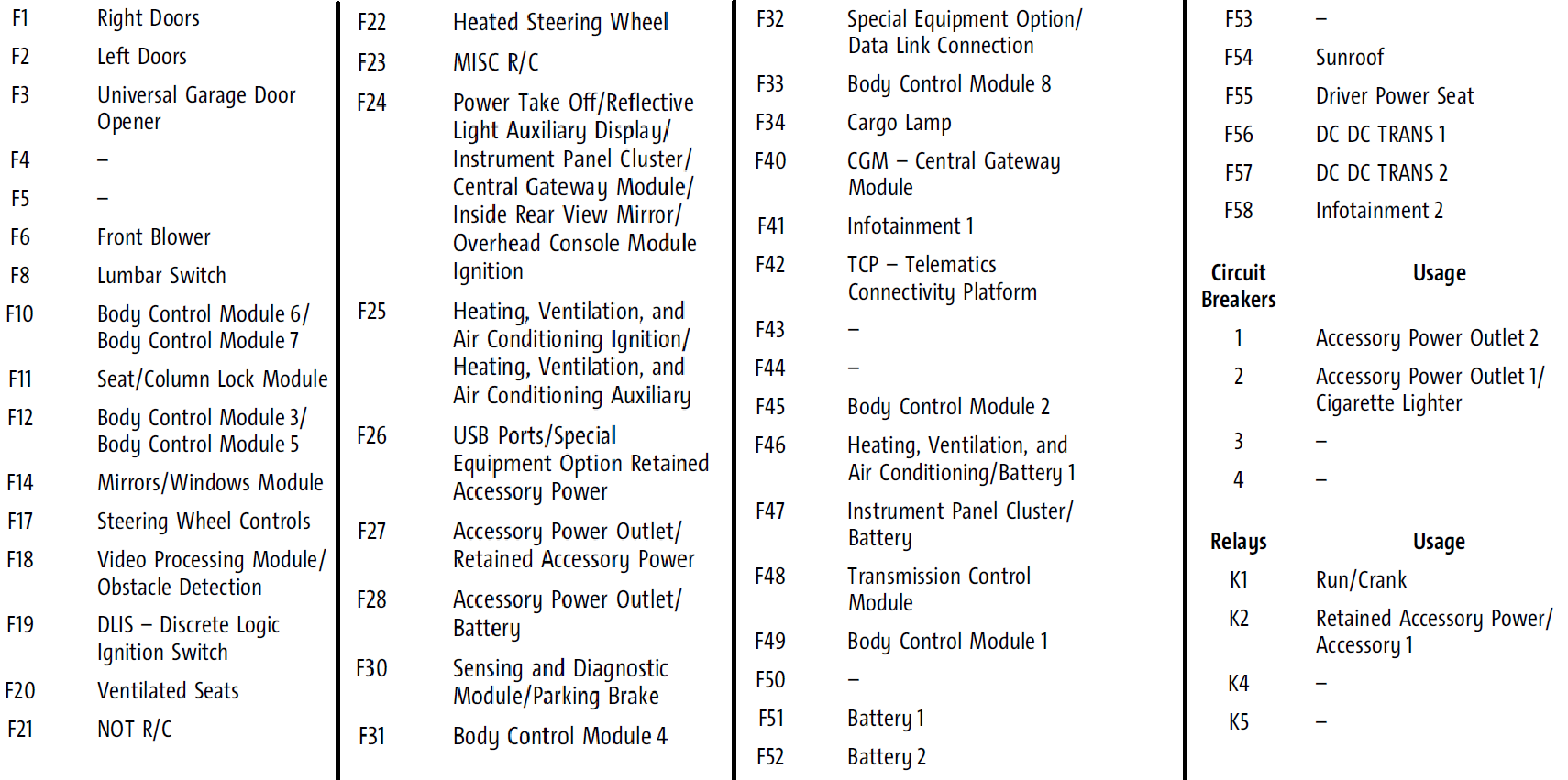 Repair Fuses 2022 GMC Sierra 2500 HD Fuse Diagrams Guide