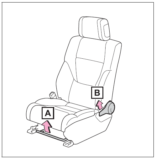 2024 Toyota Tundra-Seats Adjustment-fig 1