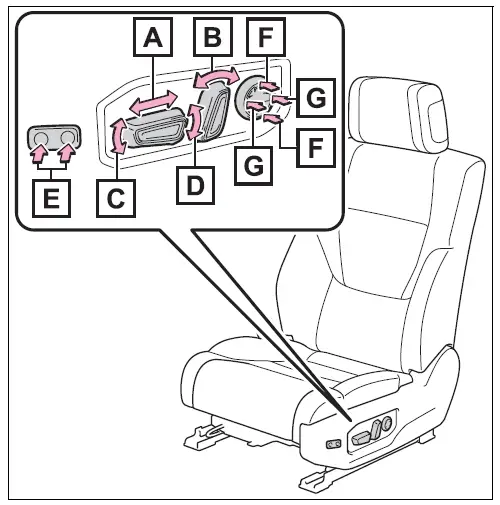 2024 Toyota Tundra-Seats Adjustment-fig 2