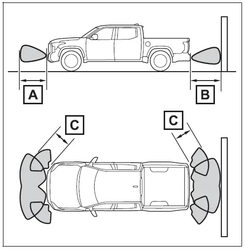 2023 Toyota Tundra-Parking Assist Sensors-fig 9
