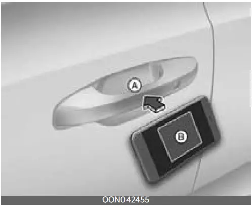 2024 Kia Telluride-Keys and Smart Key-FIG 8