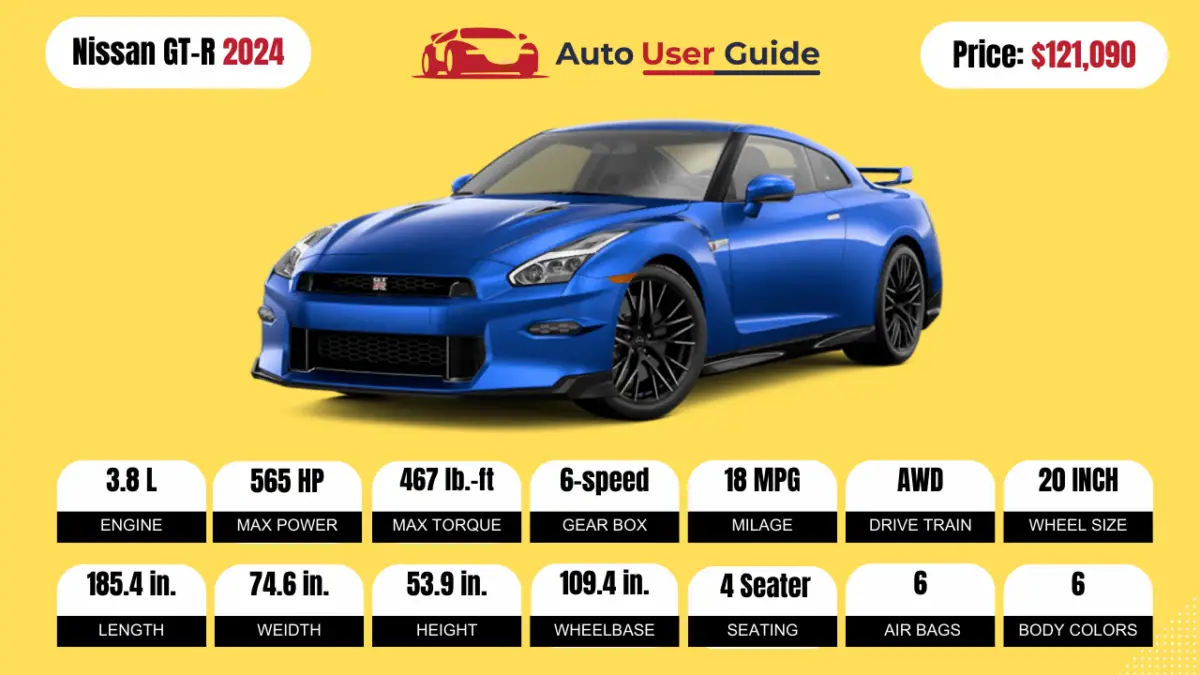 2024-Nissan-GT-R-Review-Specs-Price-and-Mileage-Brochure-fEATURED