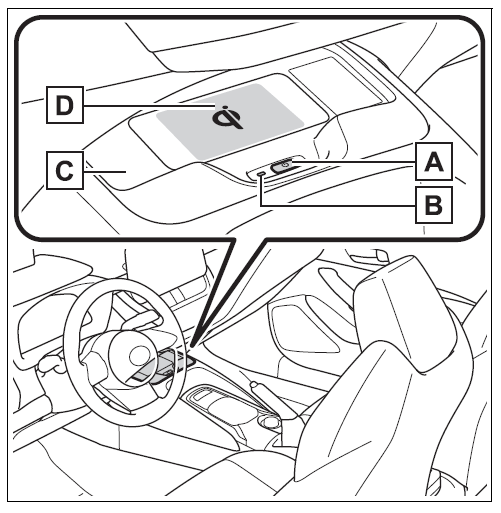 2024 Toyota GR Corolla-Interior Features-fig 3