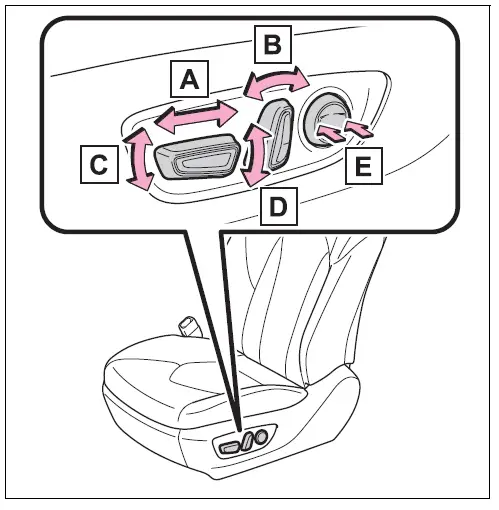 2024 Toyota Grand Highlander-Adjusting Seats-fig 1