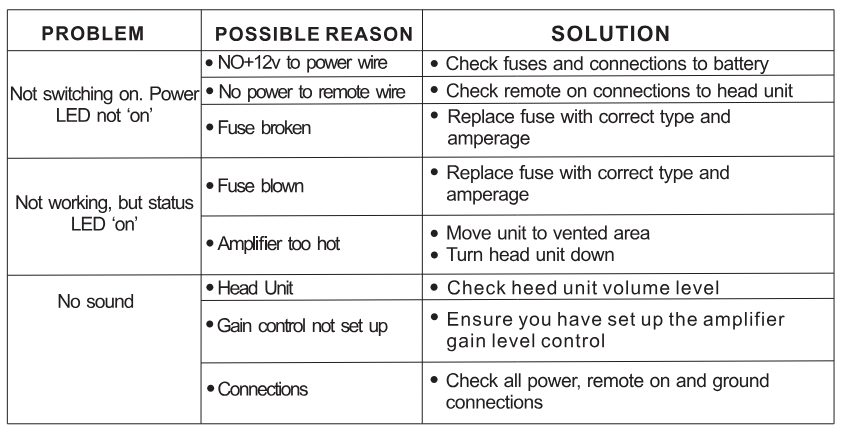 Pyle-PLMRBS8-Super-Slim-Marine-Active-Subwoofer-Troubleshooting