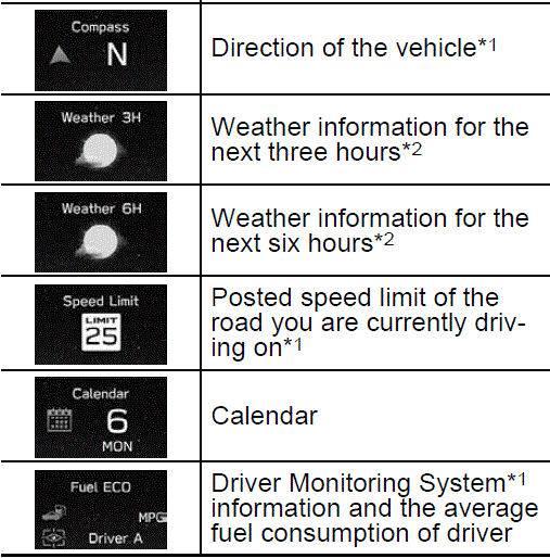 2024 Subaru Impreza Favorite screen 27