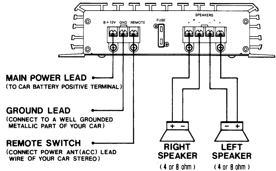 How-to-Operate-Pyle-PLMRA-20-Car-Hydra-Marine-Amplifier-FIG-3