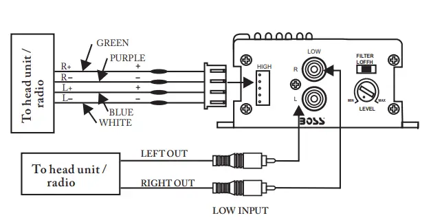 How-to-Operate-BOSS-CE102-Audio-Systems-FIG-1  