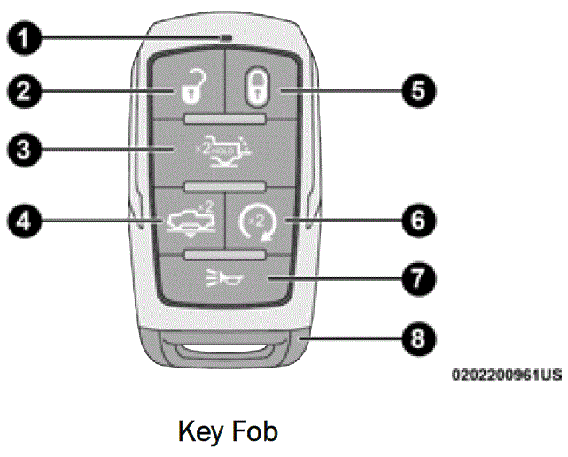  2025 RAM 1500 KEYS 01