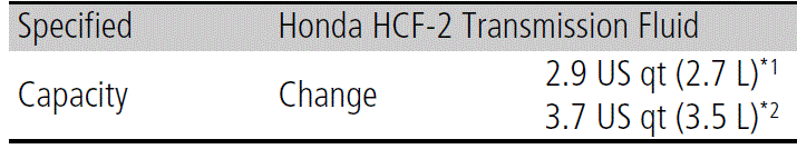 2024 Honda HR-V Continuously Variable Transmission 12