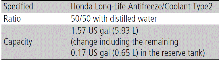 2024 Honda HR-V Engine Coolant 17