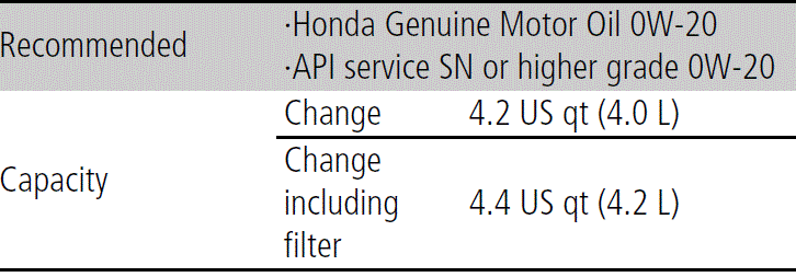 2024 Honda HR-V Engine Oil 16