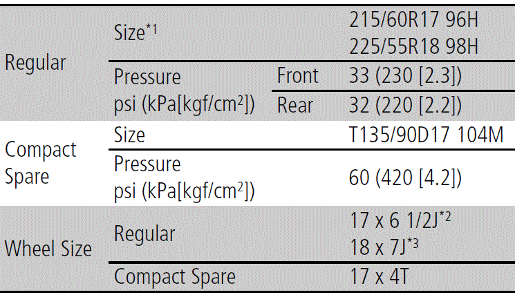 2024 Honda HR-V Engine Oil 19