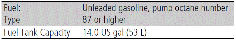 2024 Honda HR-V Fuel 05