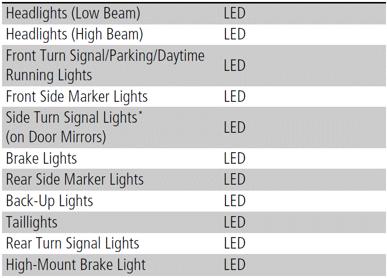 2024 Honda HR-V Light Bulbs 07