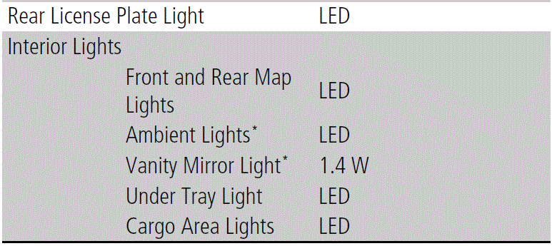 2024 Honda HR-V Light Bulbs 08