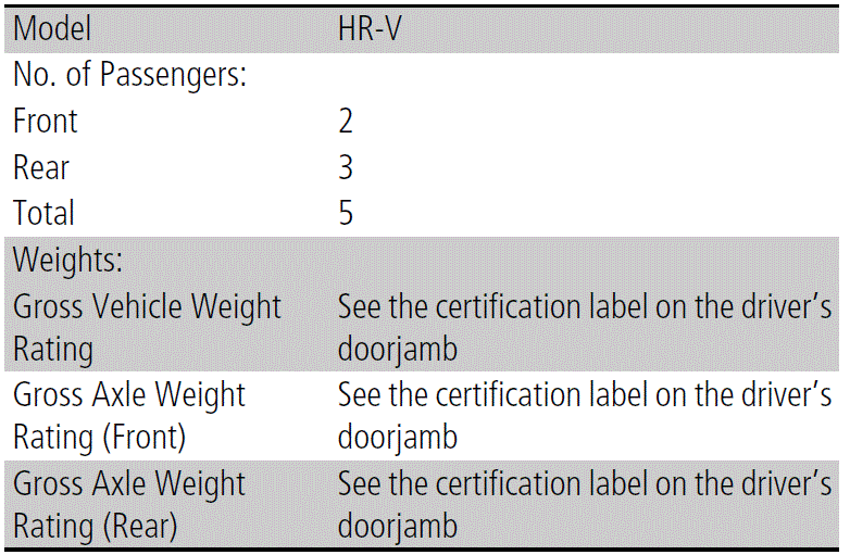 2024 Honda HR-V Specifications 01