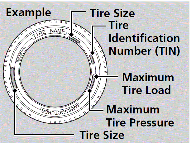 2024 Honda HR-V Tire and Loading 02