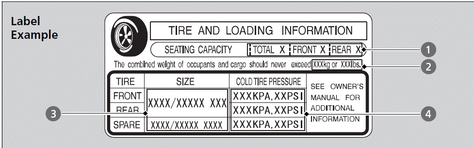 2024 Honda HR-V Tire and Loading Information Label 01