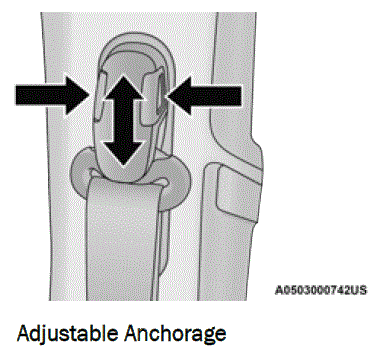2025 RAM 1500 Lap Shoulder Belt Operating Instructions 31