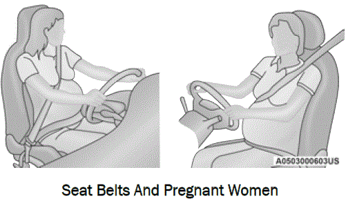 2025 RAM 1500 Seat Belts And Pregnant Women 33