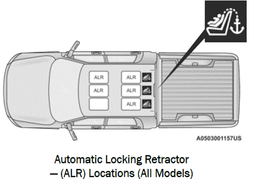 2025 RAM 1500 Seat Belts And Pregnant Women 34