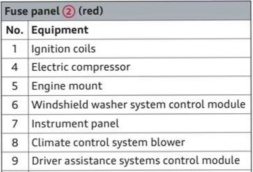 2024 Audi Q7 Replacing Fuses 10