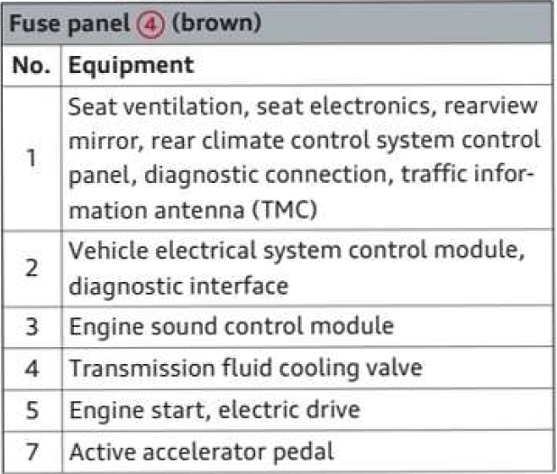 2024 Audi Q7 Replacing Fuses 14