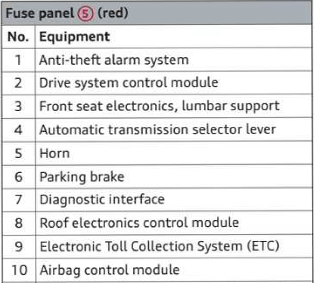 2024 Audi Q7 Replacing Fuses 16