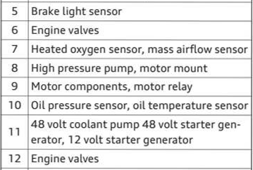 2024 Audi Q7 Replacing Fuses 8