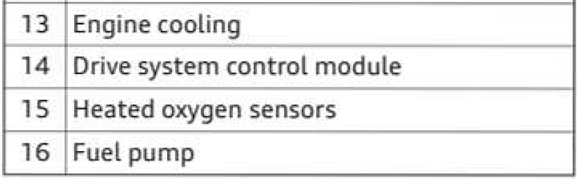 2024 Audi Q7 Replacing Fuses 9