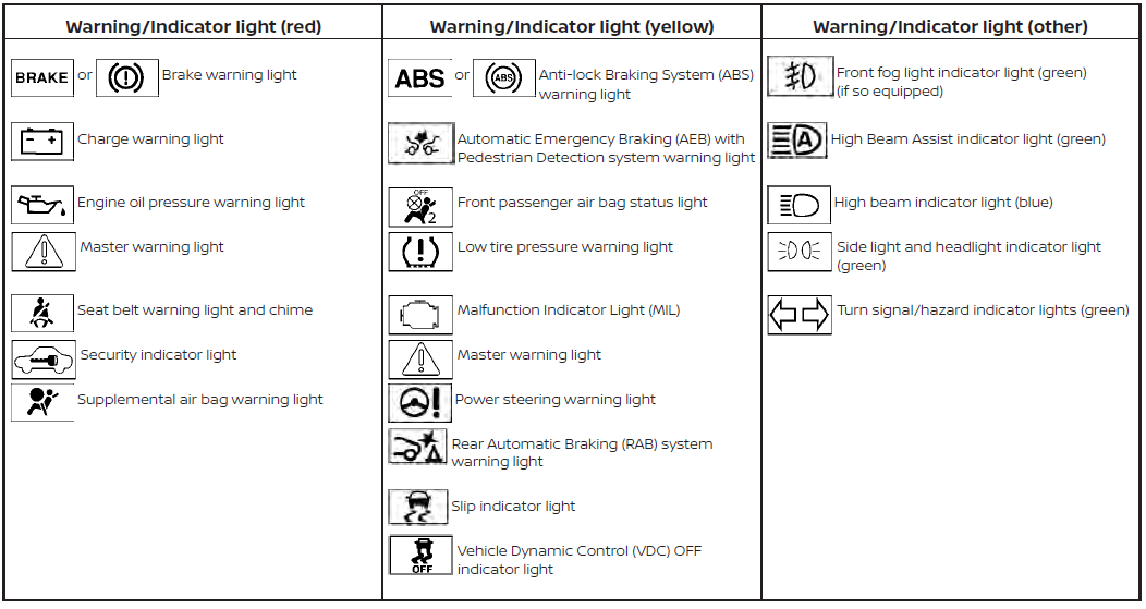 2023 Nissan MAXIMA Warning Lights and Indicators 1