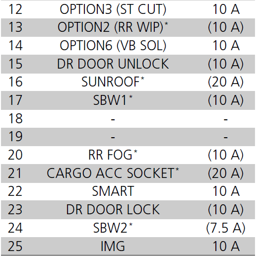 2025 Honda Civic Fuse Locations 11