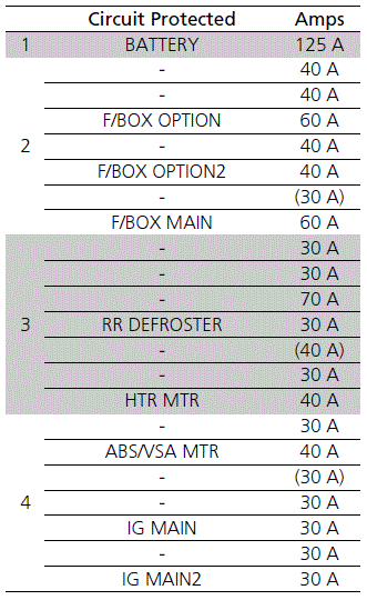 2026 Honda HR-V Fuse Box Diagram & Location-fig 3