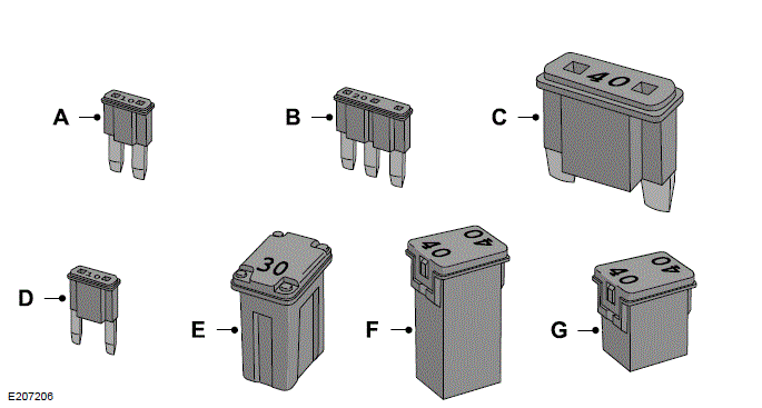 2019 FORD Edge Fuses and Fuse Box 07