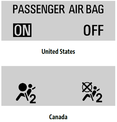 2026 Buick Envista Passenger Airbag Status Indicator 4