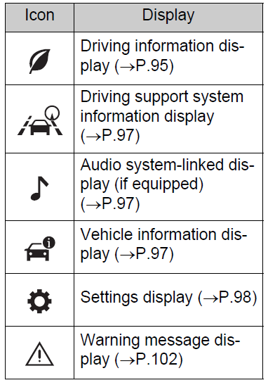 2025 Toyota Rav4 Display 3