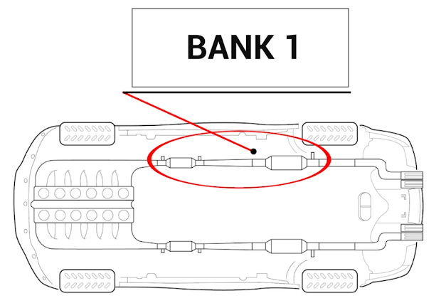 What is P2097 - Engine Error code Causes Explained 2