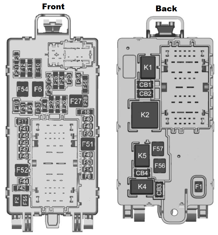 Chevrolet Silverado (2019 - 2021) Instrument Panel Fuse Block (Right) Location 8