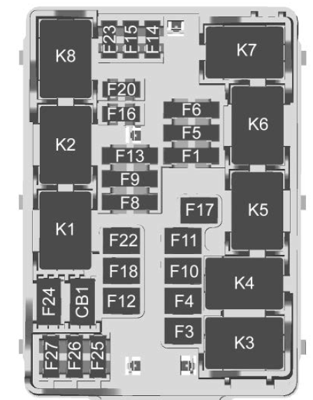Chevrolet Silverado (2019 - 2021) Instrument Panel Fuse Block (left) Location 7