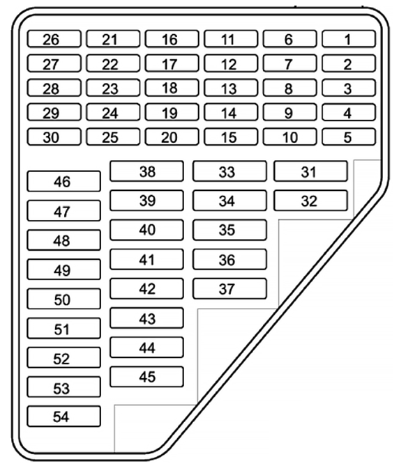 Volkswagen Polo (2002 - 2009) Passenger Compartment Fuse Box Diagram 2