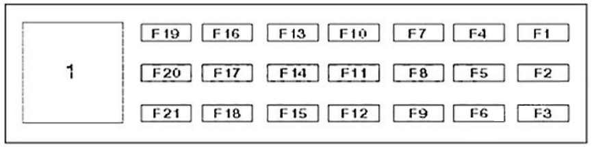 Renault Clio (2006 - 2012) Instrument panel Fuse box diagrams 5