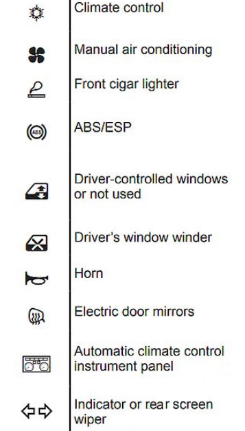 Renault Clio (2006 - 2012) Passenger Compartment fuse allocation symbols 5