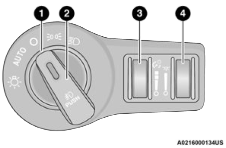 2022 Dodge Charger Interior and Exterior Light-fig 1