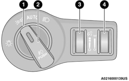 2022 Dodge Charger Interior and Exterior Light-fig 2