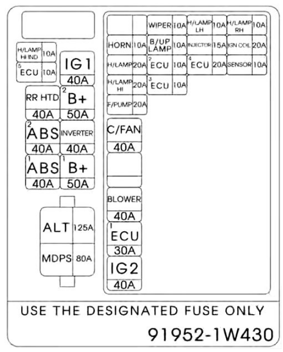 KIA Rio (2016 - 2017) Engine Compartment Fuse Box Location 7
