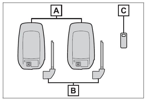 2026 Toyota Prius Keys and Smart Key-FIG 1